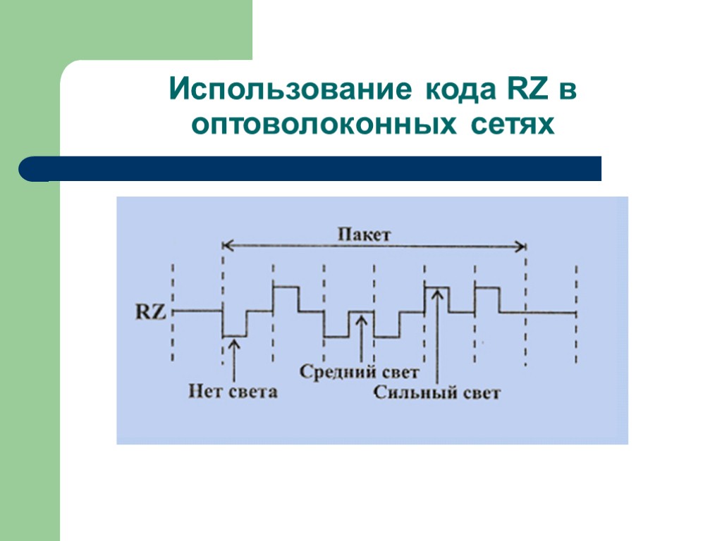 Использование кода RZ в оптоволоконных сетях